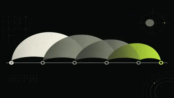 A timeline with overlapping arcs, each opening before the previous one closes.