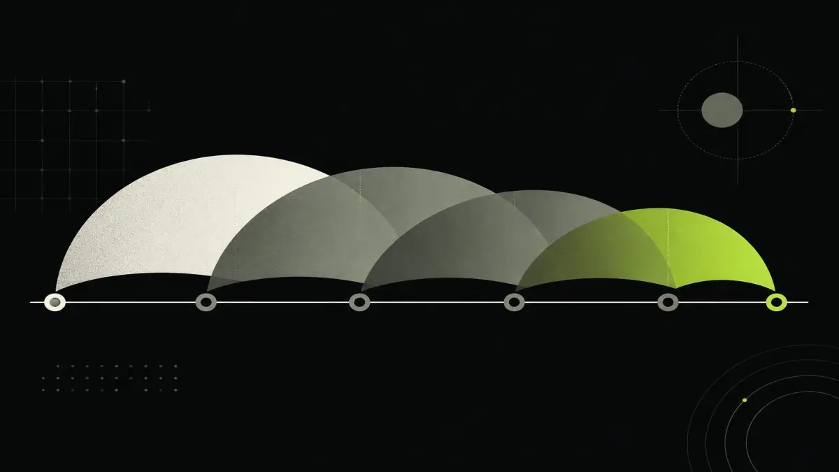 A timeline with overlapping arcs, each opening before the previous one closes.