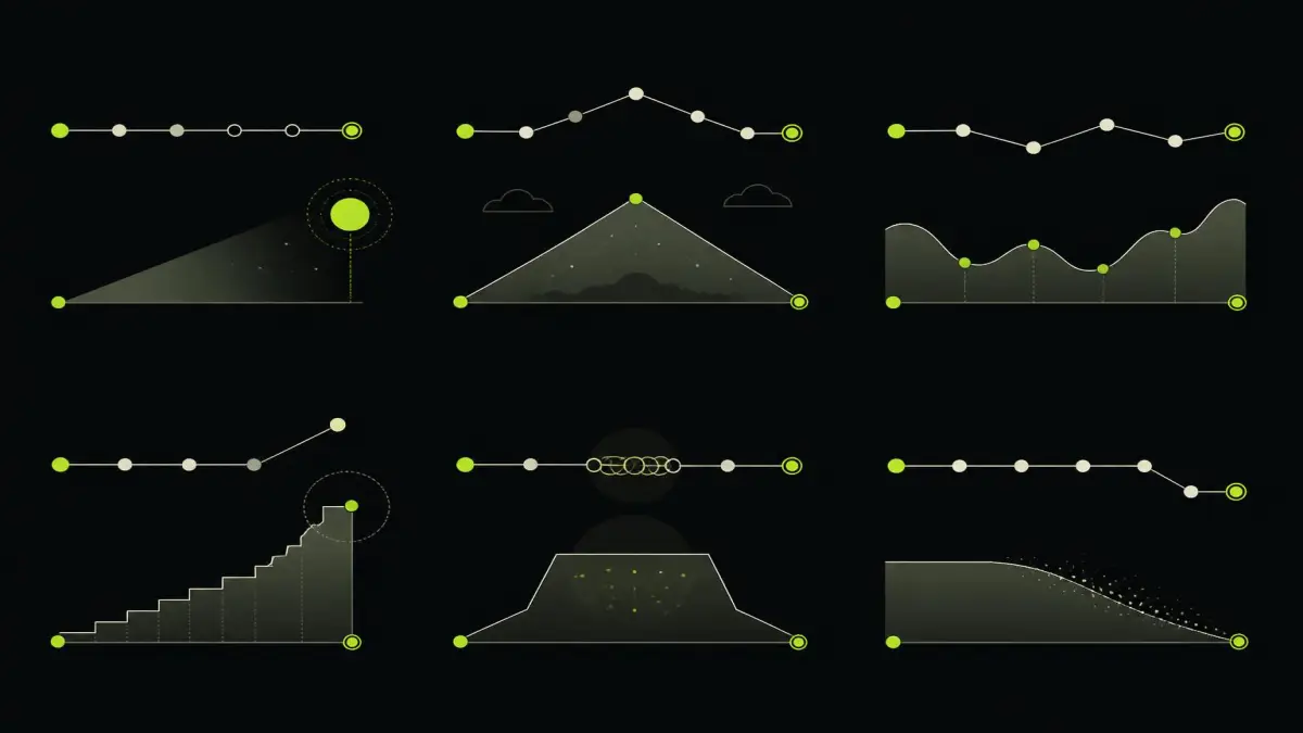Six labelled templates, each sketching a different narrative arc from setup to resolution.